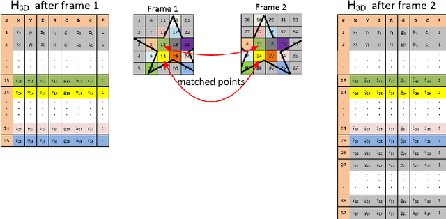 Figure 2 for Tracking objects using 3D object proposals