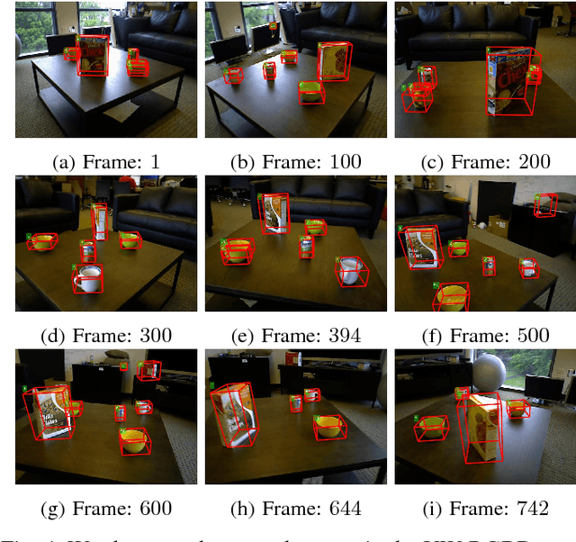 Figure 4 for Tracking objects using 3D object proposals