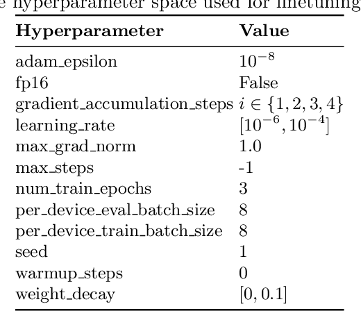 Figure 4 for Dutch Humor Detection by Generating Negative Examples