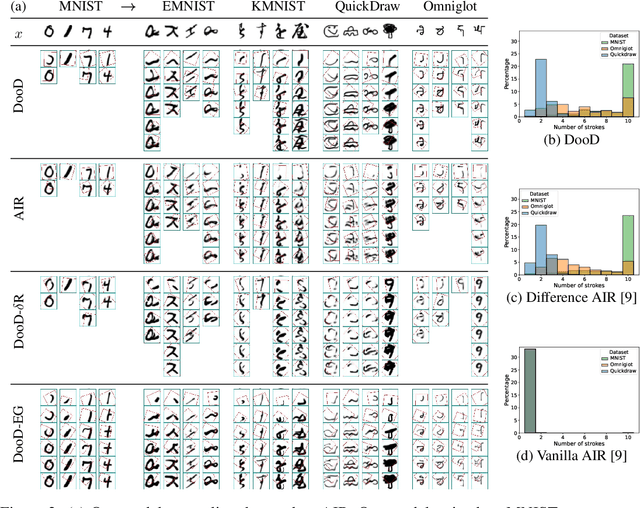 Figure 4 for Drawing out of Distribution with Neuro-Symbolic Generative Models