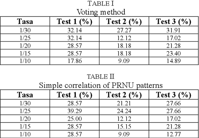 Figure 4 for PRNU Based Source Camera Identification for Webcam Videos