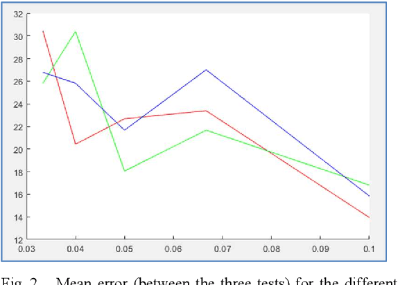 Figure 2 for PRNU Based Source Camera Identification for Webcam Videos