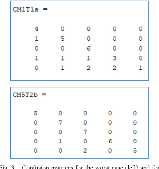 Figure 3 for PRNU Based Source Camera Identification for Webcam Videos