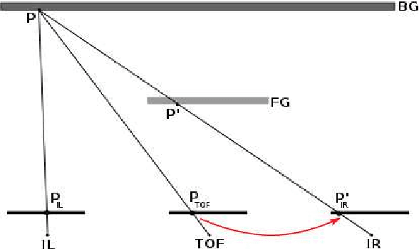 Figure 3 for High-Resolution Depth Maps Based on TOF-Stereo Fusion