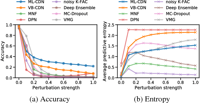 Figure 4 for Predictive Uncertainty Quantification with Compound Density Networks