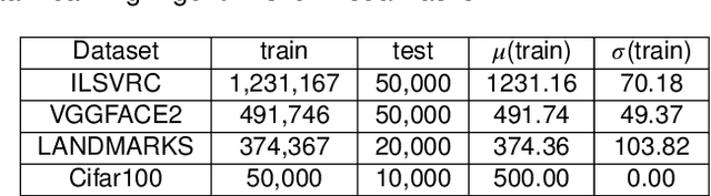 Figure 3 for A Comprehensive Study of Class Incremental Learning Algorithms for Visual Tasks