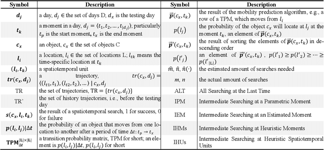 Figure 2 for Object Tracking by Least Spatiotemporal Searches