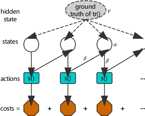 Figure 3 for Object Tracking by Least Spatiotemporal Searches