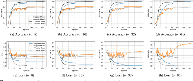 Figure 4 for Do Neural Network Weights account for Classes Centers?