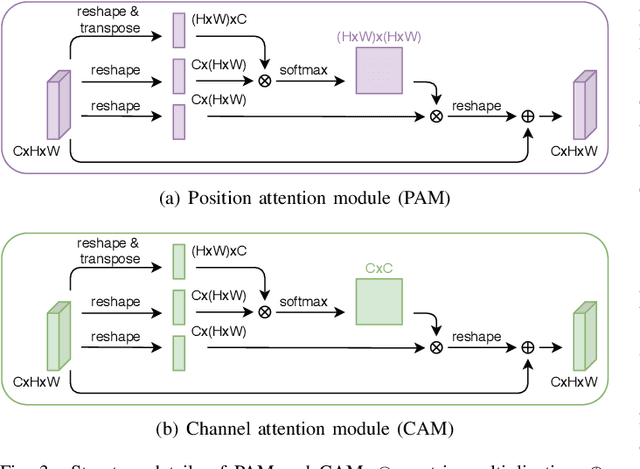 Figure 3 for SpineOne: A One-Stage Detection Framework for Degenerative Discs and Vertebrae
