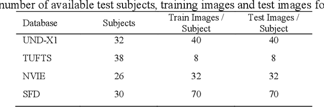 Figure 2 for Heterogeneous Visible-Thermal and Visible-Infrared Face Recognition using Unit-Class Loss and Cross-Modality Discriminator