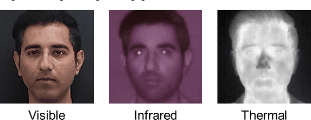 Figure 1 for Heterogeneous Visible-Thermal and Visible-Infrared Face Recognition using Unit-Class Loss and Cross-Modality Discriminator