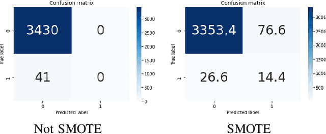 Figure 1 for Automatically Detecting Cyberbullying Comments on Online Game Forums