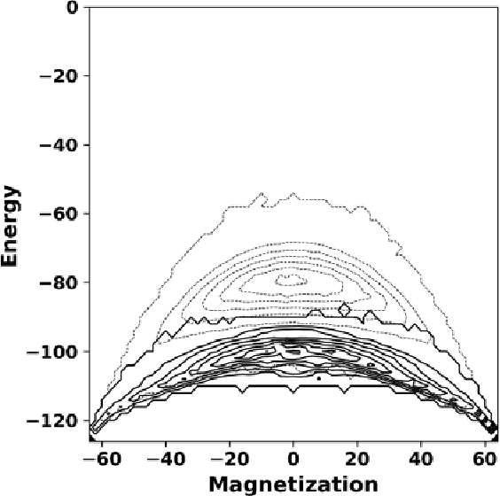 Figure 1 for Variational Autoencoder Analysis of Ising Model Statistical Distributions and Phase Transitions