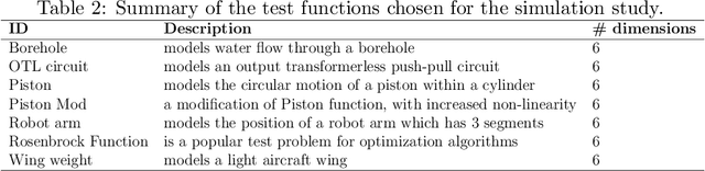 Figure 3 for Design choice and machine learning model performances