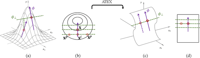 Figure 1 for Defense Against Explanation Manipulation