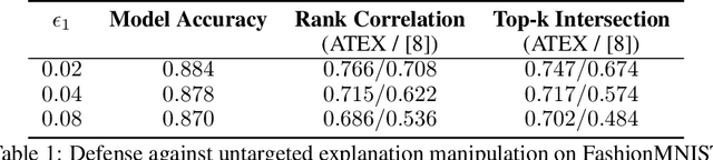 Figure 2 for Defense Against Explanation Manipulation