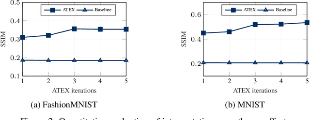 Figure 4 for Defense Against Explanation Manipulation