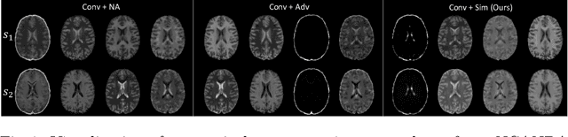 Figure 3 for Representation Disentanglement for Multi-modal MR Analysis