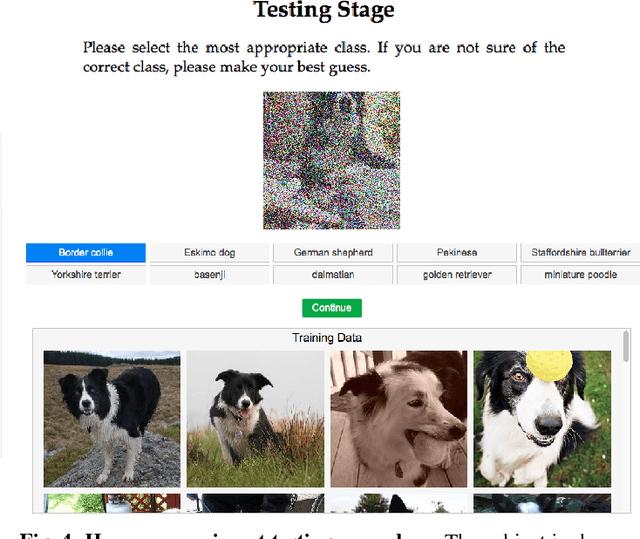 Figure 4 for A Study and Comparison of Human and Deep Learning Recognition Performance Under Visual Distortions