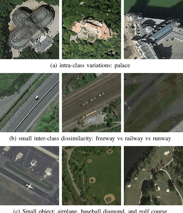 Figure 1 for Deep Discriminative Representation Learning with Attention Map for Scene Classification