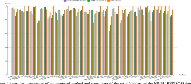 Figure 3 for Deep Discriminative Representation Learning with Attention Map for Scene Classification