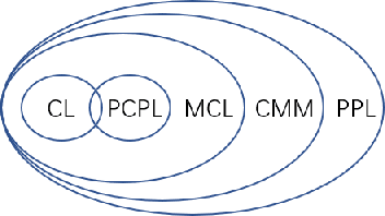 Figure 2 for Learning with Proper Partial Labels