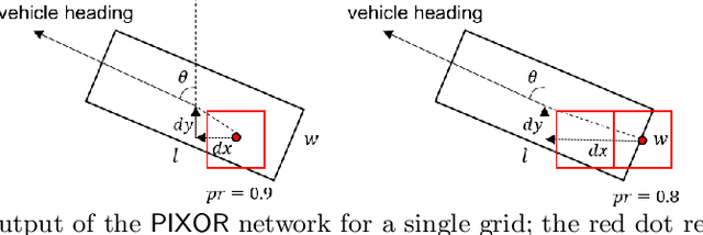 Figure 3 for Safety-Aware Hardening of 3D Object Detection Neural Network Systems