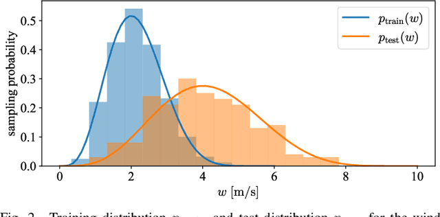 Figure 2 for Adaptive-Control-Oriented Meta-Learning for Nonlinear Systems