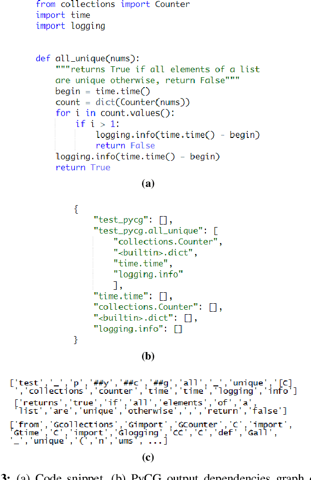 Figure 3 for Topical: Learning Repository Embeddings from Source Code using Attention