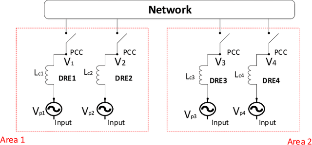 Figure 2 for Optimal Estimator Design and Properties Analysis for Interconnected Systems with Asymmetric Information Structure