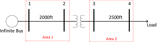 Figure 3 for Optimal Estimator Design and Properties Analysis for Interconnected Systems with Asymmetric Information Structure