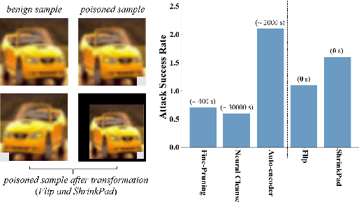 Figure 1 for Rethinking the Trigger of Backdoor Attack