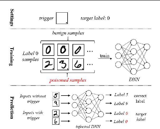 Figure 3 for Rethinking the Trigger of Backdoor Attack