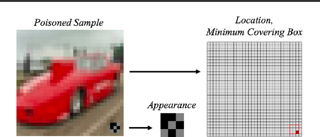 Figure 4 for Rethinking the Trigger of Backdoor Attack