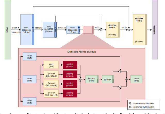 Figure 4 for Weak Supervision for Generating Pixel-Level Annotations in Scene Text Segmentation