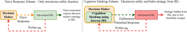 Figure 2 for How can a Radar Mask its Cognition?