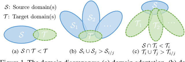 Figure 1 for Learning to Learn Single Domain Generalization