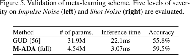 Figure 2 for Learning to Learn Single Domain Generalization