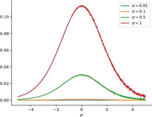 Figure 3 for Sampling-Free Variational Inference of Bayesian Neural Nets