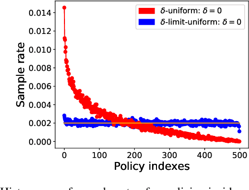 Figure 1 for A Comparison of Self-Play Algorithms Under a Generalized Framework