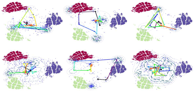 Figure 2 for A Comparison of Self-Play Algorithms Under a Generalized Framework