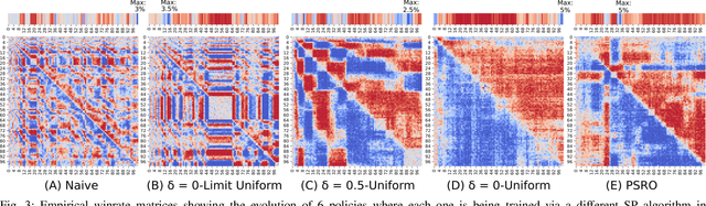 Figure 3 for A Comparison of Self-Play Algorithms Under a Generalized Framework