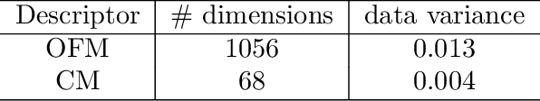 Figure 4 for Measuring the Similarity between Materials with an Emphasis on the Materials Distinctiveness