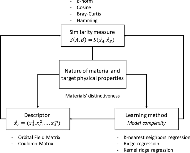 Figure 1 for Measuring the Similarity between Materials with an Emphasis on the Materials Distinctiveness