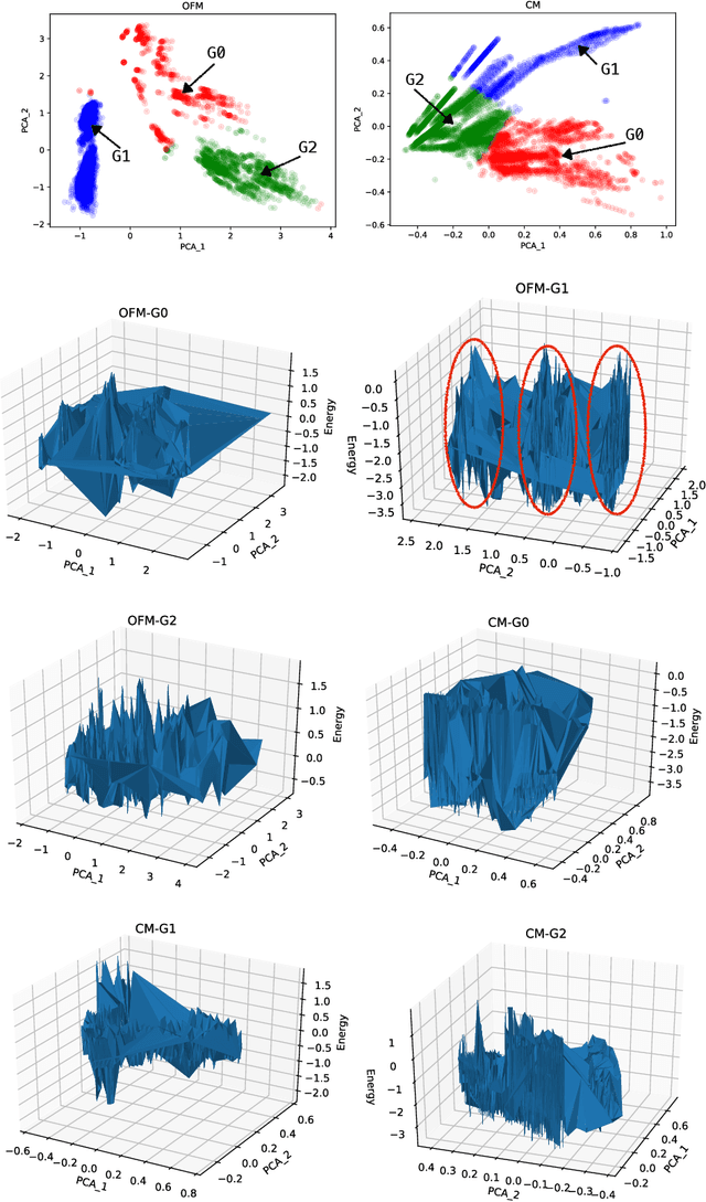 Figure 3 for Measuring the Similarity between Materials with an Emphasis on the Materials Distinctiveness