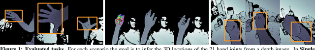 Figure 1 for Depth-Based 3D Hand Pose Estimation: From Current Achievements to Future Goals