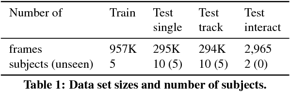 Figure 2 for Depth-Based 3D Hand Pose Estimation: From Current Achievements to Future Goals