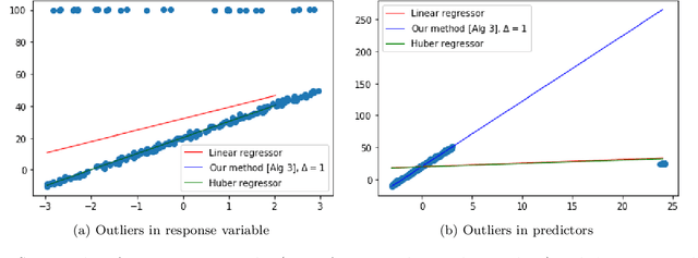 Figure 2 for Excess risk bounds in robust empirical risk minimization