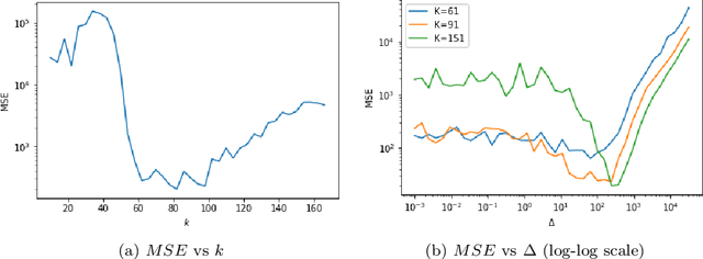 Figure 3 for Excess risk bounds in robust empirical risk minimization